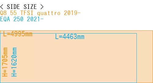 #Q8 55 TFSI quattro 2019- + EQA 250 2021-